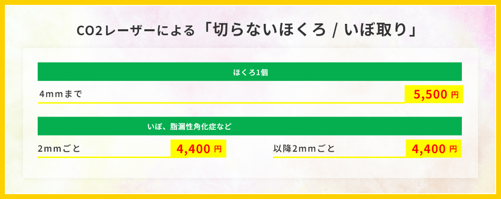 切らないほくろ/いぼ取り